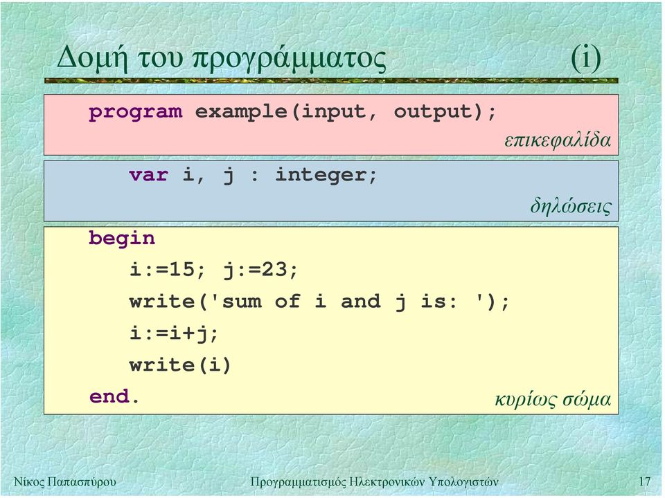 : integer; δηλώσεις begin i:=15; j:=23;
