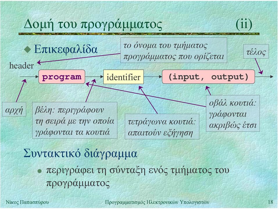 output) τέλος αρχή βέλη: περιγράφουν τη σειρά µε την οποία γράφονται τα κουτιά