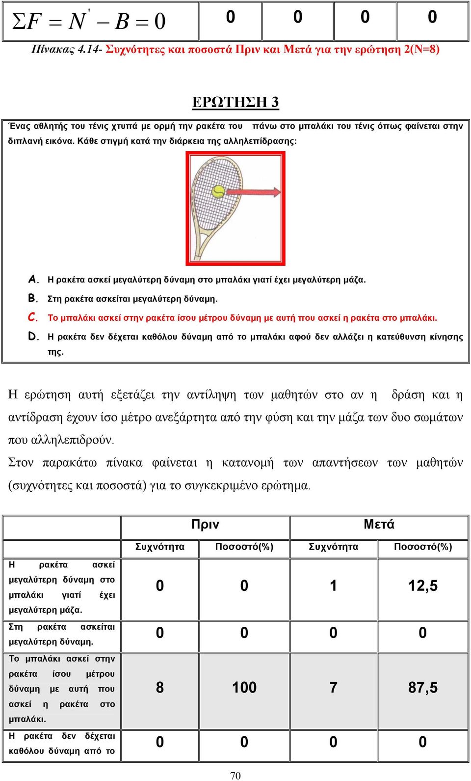 Κάθε στιγμή κατά την διάρκεια της αλληλεπίδρασης: A. Η ρακέτα ασκεί μεγαλύτερη δύναμη στο μπαλάκι γιατί έχει μεγαλύτερη μάζα. B. Στη ρακέτα ασκείται μεγαλύτερη δύναμη. C.