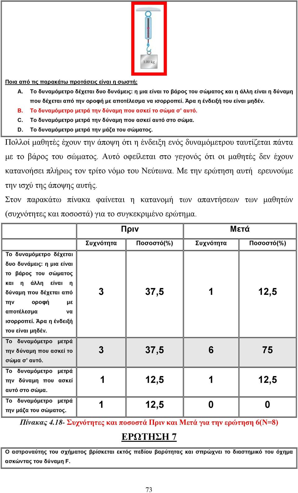 Πολλοί μαθητές έχουν την άποψη ότι η ένδειξη ενός δυναμόμετρου ταυτίζεται πάντα με το βάρος του σώματος.