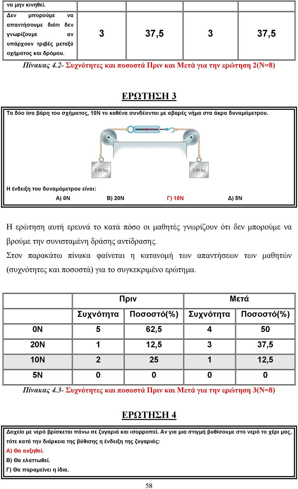 Η ένδειξη του δυναμόμετρου είναι: Α) 0Ν Β) 20Ν Γ) 10Ν Δ) 5Ν Η ερώτηση αυτή ερευνά το κατά πόσο οι μαθητές γνωρίζουν ότι δεν μπορούμε να βρούμε την συνισταμένη δράσης αντίδρασης.