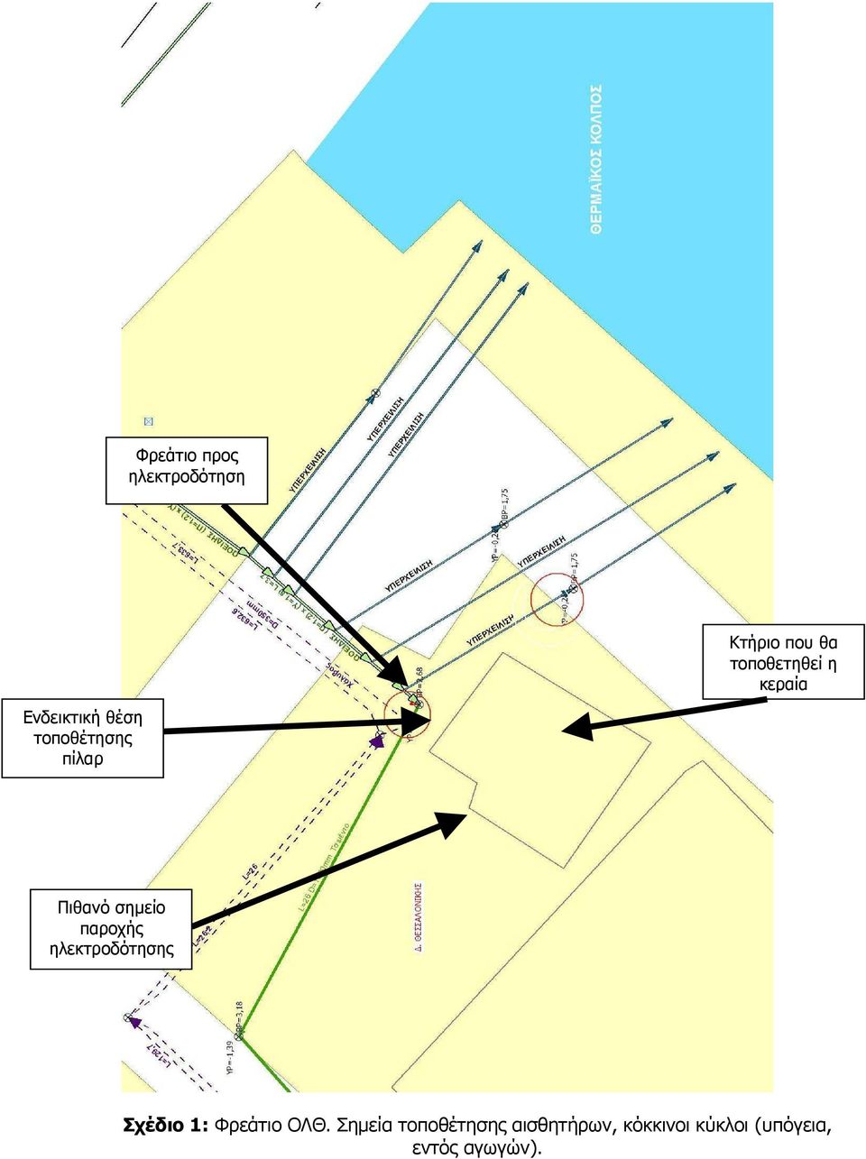παροχής ηλεκτροδότησης Σχέδιο 1: Φρεάτιο ΟΛΘ.