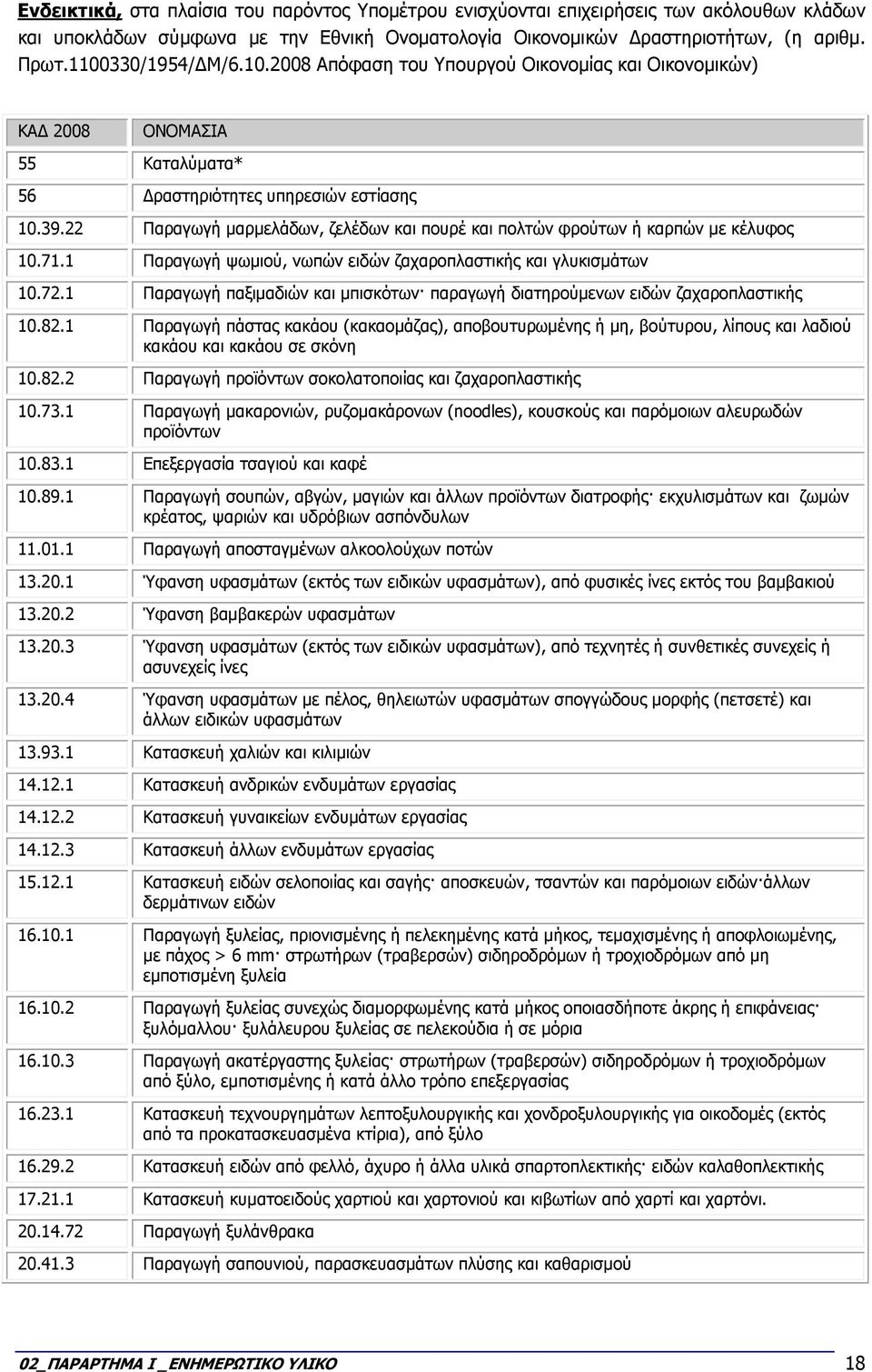 22 Παραγωγή µαρµελάδων, ζελέδων και πουρέ και πολτών φρούτων ή καρπών µε κέλυφος 10.71.1 Παραγωγή ψωµιού, νωπών ειδών ζαχαροπλαστικής και γλυκισµάτων 10.72.