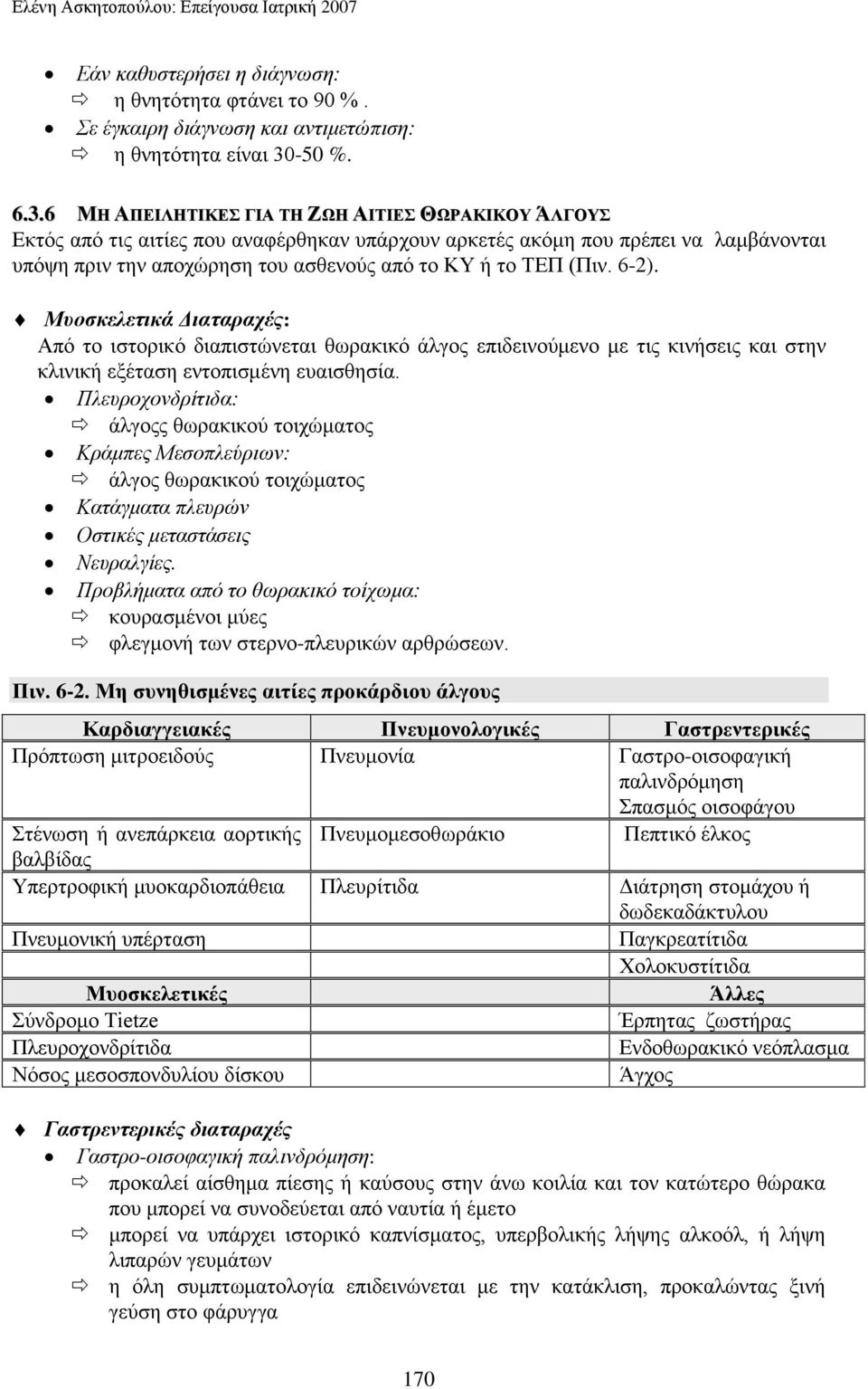 6 ΜΖ ΑΠΔΗΛΖΣΗΚΔ ΓΗΑ ΣΖ ΕΩΖ ΑΗΣΗΔ ΘΩΡΑΚΗΚΟΤ ΆΛΓΟΤ Δθηόο από ηηο αηηίεο πνπ αλαθέξζεθαλ ππάξρνπλ αξθεηέο αθόκε πνπ πξέπεη λα ιακβάλνληαη ππόςε πξηλ ηελ απνρώξεζε ηνπ αζζελνύο από ην ΚΤ ή ην ΣΔΠ (Πηλ.