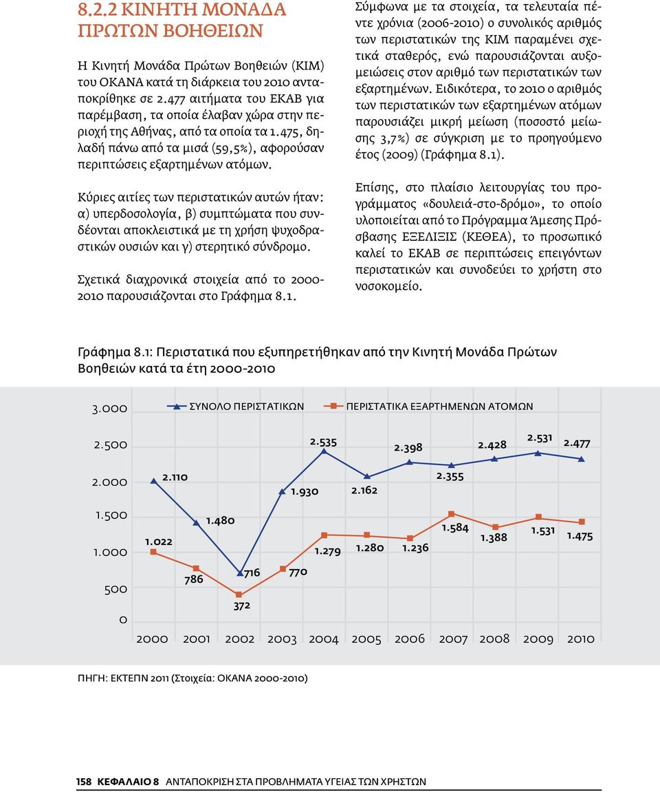 Κύριες αιτίες των περιστατικών αυτών ήταν: α) υπερδοσολογία, β) συμπτώματα που συνδέονται αποκλειστικά με τη χρήση ψυχοδραστικών ουσιών και γ) στερητικό σύνδρομο.