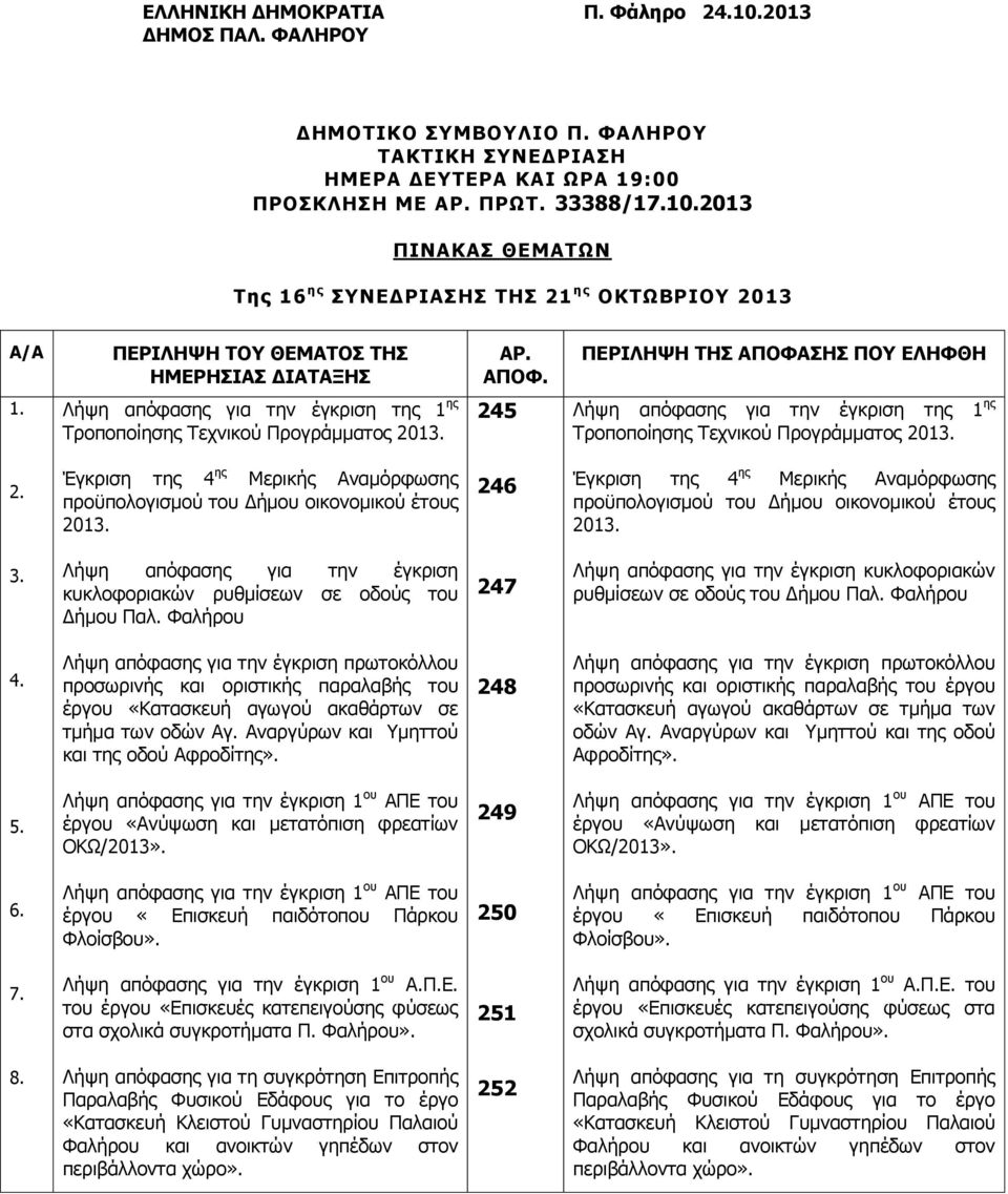 245 Λήψη απόφασης για την έγκριση της 1 ης Τροποποίησης Τεχνικού Προγράμματος 2013. 2. Έγκριση της 4 ης Μερικής Αναμόρφωσης προϋπολογισμού του Δήμου οικονομικού έτους 2013.