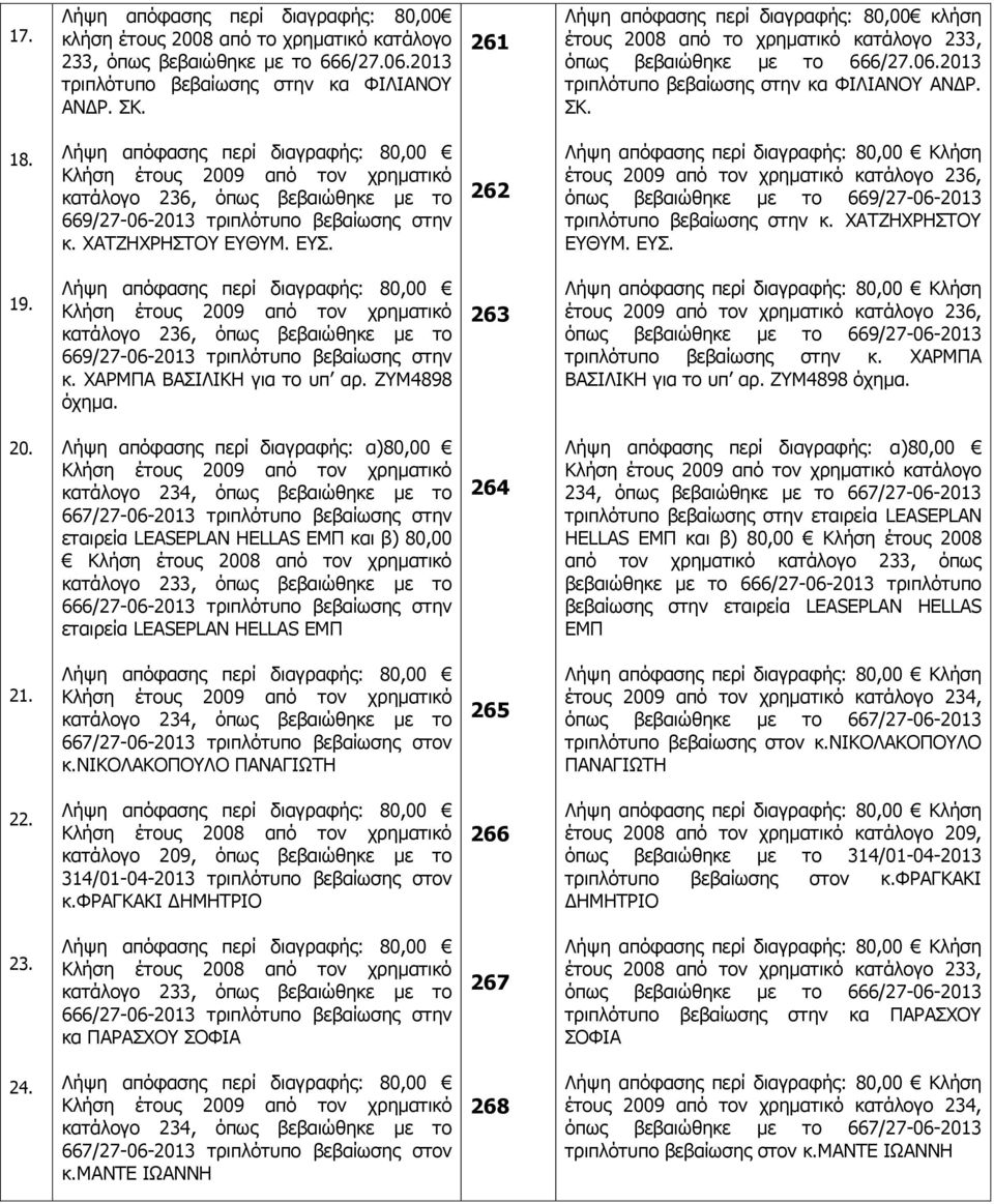 κατάλογο 236, όπως βεβαιώθηκε με το 669/27-06-2013 τριπλότυπο βεβαίωσης στην κ. ΧΑΡΜΠΑ ΒΑΣΙΛΙΚΗ για το υπ αρ. ΖΥΜ4898 όχημα.