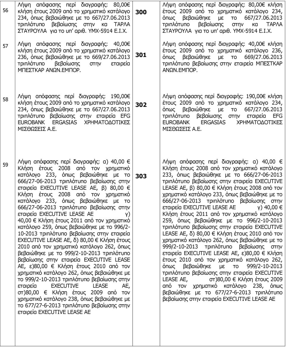 Ε. 302 Λήψη απόφασης περί διαγραφής: 190,00 κλήση τριπλότυπο βεβαίωσης στην εταιρεία EFG EUROBANK ERGASIAS ΧΡΗΜΑΤΟΔΟΤΙΚΕΣ ΜΙΣΘΩΣΕΙΣ Α.Ε. 59 Λήψη απόφασης περί διαγραφής: α) 40,00 εταιρεία EXECUTIVE