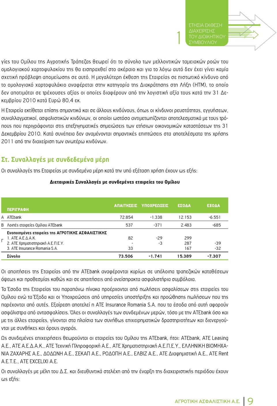 Η μεγαλύτερη έκθεση της Εταιρείας σε πιστωτικό κίνδυνο από το ομολογιακό χαρτοφυλάκιο αναφέρεται στην κατηγορία της Διακράτησης στη Λήξη (HTM), το οποίο δεν αποτιμάται σε τρέχουσες αξίας οι οποίες