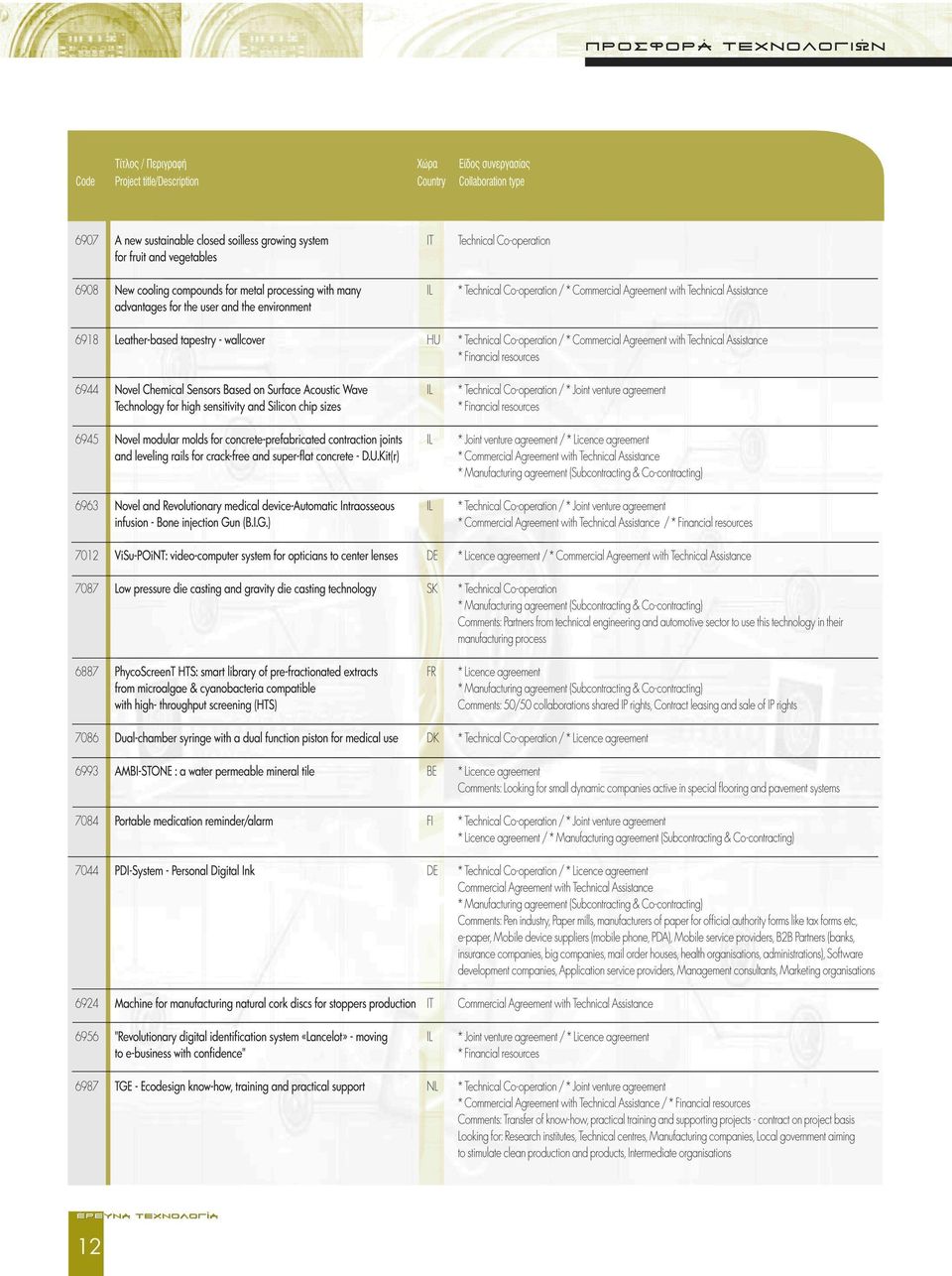 Agreement with Technical Assistance 6918 Leather-based tapestry - walkover HU * Technical Co-operation / * Financial resources 6944 Novel Chemical Sensors Based on Surface Acoustic Wave Technology