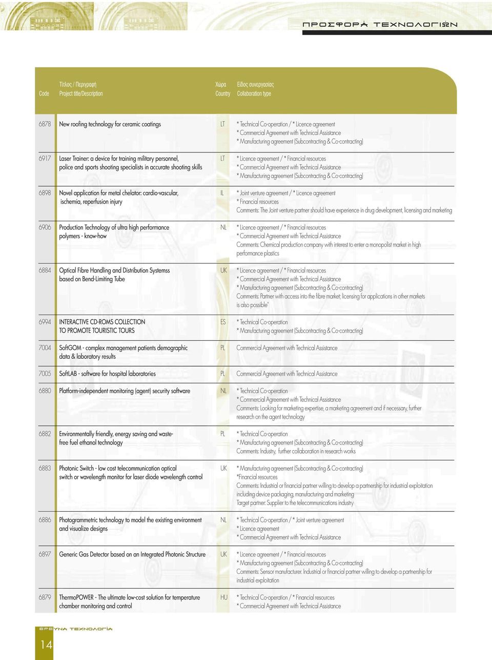 Technical Assistance 6898 Novel application for metal chelator: cardio-vascular, ischemia, reperfusion injury IL * Joint venture agreement / * Financial resources Comments: The Joint venture partner