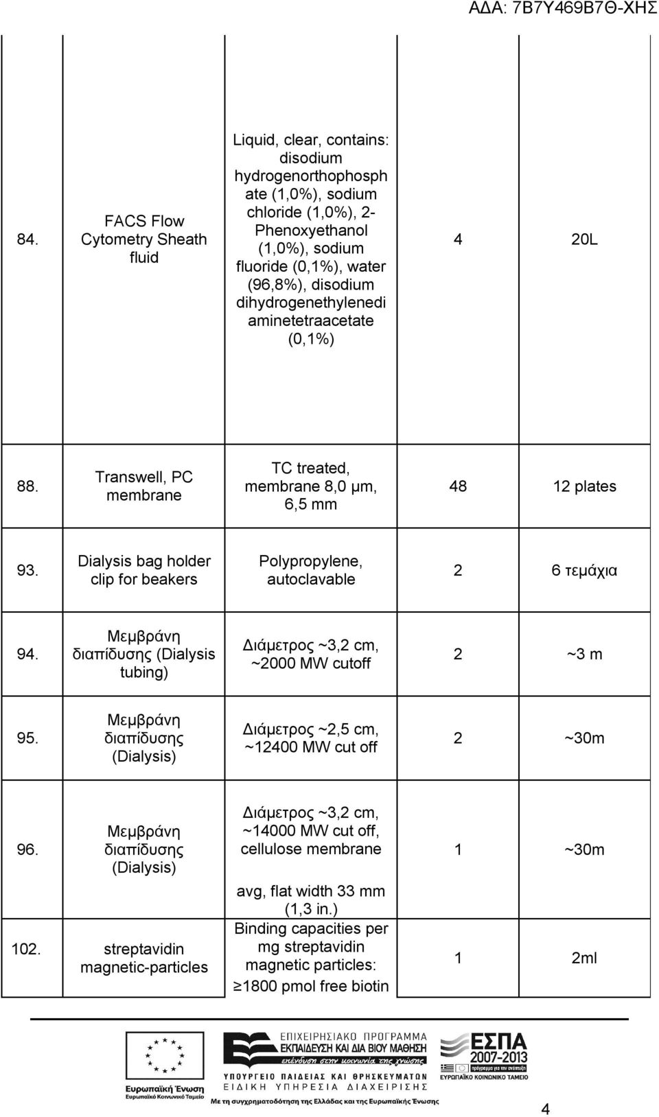 Dialysis bag holder clip for beakers Polypropylene, autoclavable 2 6 τεμάχια 94. Μεμβράνη διαπίδυσης (Dialysis tubing) Διάμετρος ~3,2 cm, ~2000 MW cutoff 2 ~3 m 95.