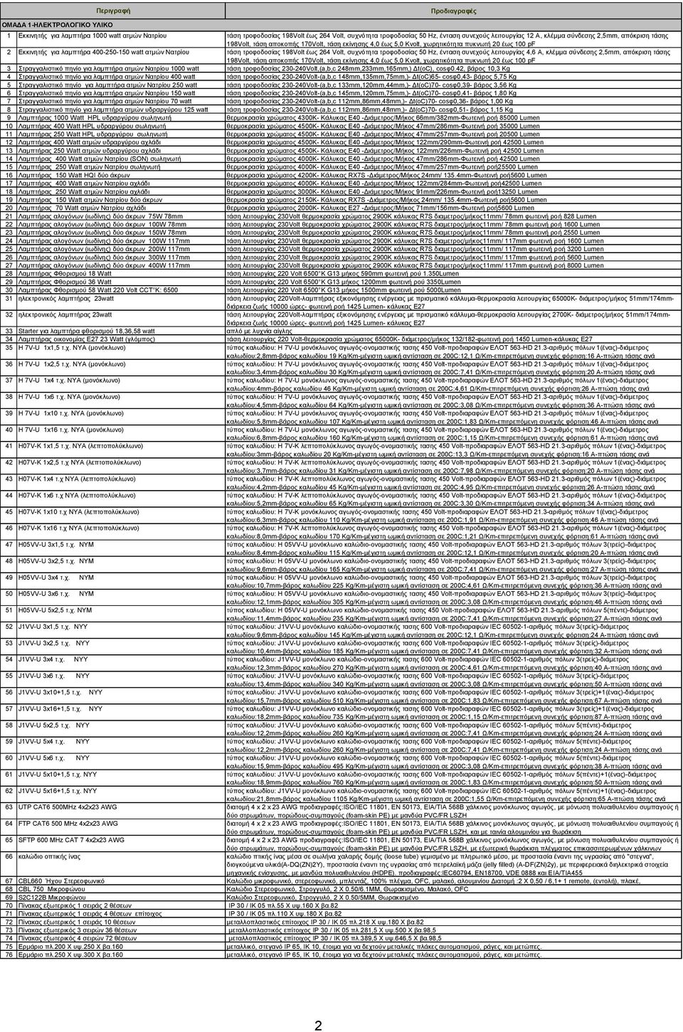 τάση τροφοδοσίας 198Volt έως 264 Volt, συχνότητα τροφοδοσίας 50 Hz, ένταση συνεχούς λειτουργίας 4,6 Α, κλέμμα σύνδεσης 2,5mm, απόκριση τάσης 198Volt, τάση αποκοπής 170Volt, τάση εκίνησης 4,0 έως 5,0
