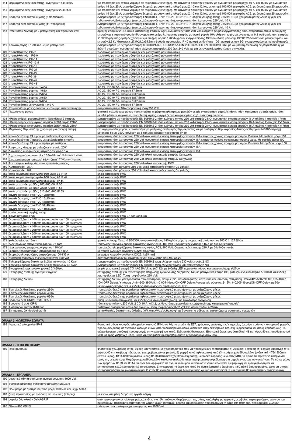 000 χειρισμών AC3, με δυνατότητα 25 χειρισμών 115 Θερμομαγνητικός διακόπτης κινητήρων 20,0-25,0 για προστασία και τοπικό χειρισμό σε τριφασικούς κινητήρες.