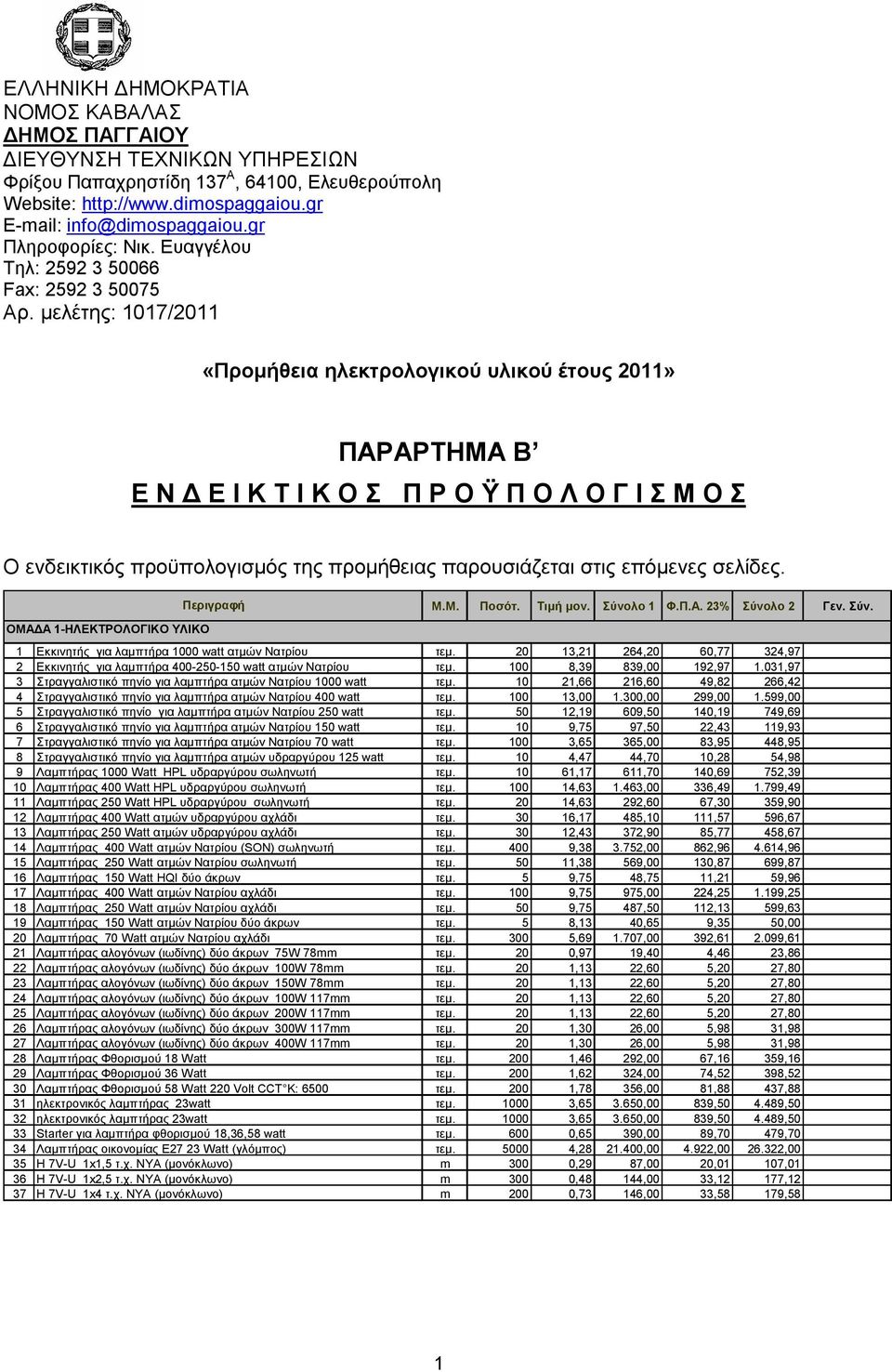 μελέτης: 1017/2011 «Προμήθεια ηλεκτρολογικού υλικού έτους 2011» ΠΑΡΑΡΤΗΜΑ Β Ε Ν Δ Ε Ι Κ Τ Ι Κ Ο Σ Π Ρ Ο Ϋ Π Ο Λ Ο Γ Ι Σ Μ Ο Σ Ο ενδεικτικός προϋπολογισμός της προμήθειας παρουσιάζεται στις επόμενες