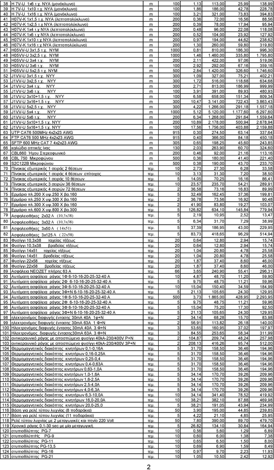 χ ΝΥΑ (λεπτοπολύκλωνο) m 200 0,48 96,00 22,08 118,08 44 H07V-Κ 1x6 τ.χ ΝΥΑ (λεπτοπολύκλωνο) m 200 0,52 104,00 23,92 127,92 45 H07V-Κ 1x10 τ.