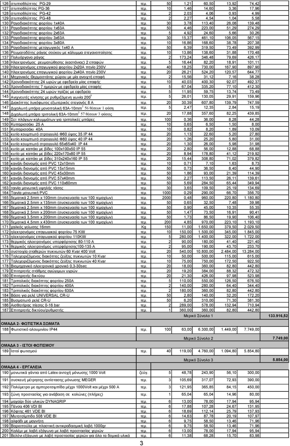 5 4,92 24,60 5,66 30,26 133 Ραγοδιακόπτης φορτίου 3x63A τεμ. 30 15,37 461,10 106,05 567,15 134 Ραγοδιακόπτης φορτίου 3x80A τεμ. 10 16,86 168,60 38,78 207,38 135 Ραγοδιακόπτης μεταγωγικός 1x40 A τεμ.