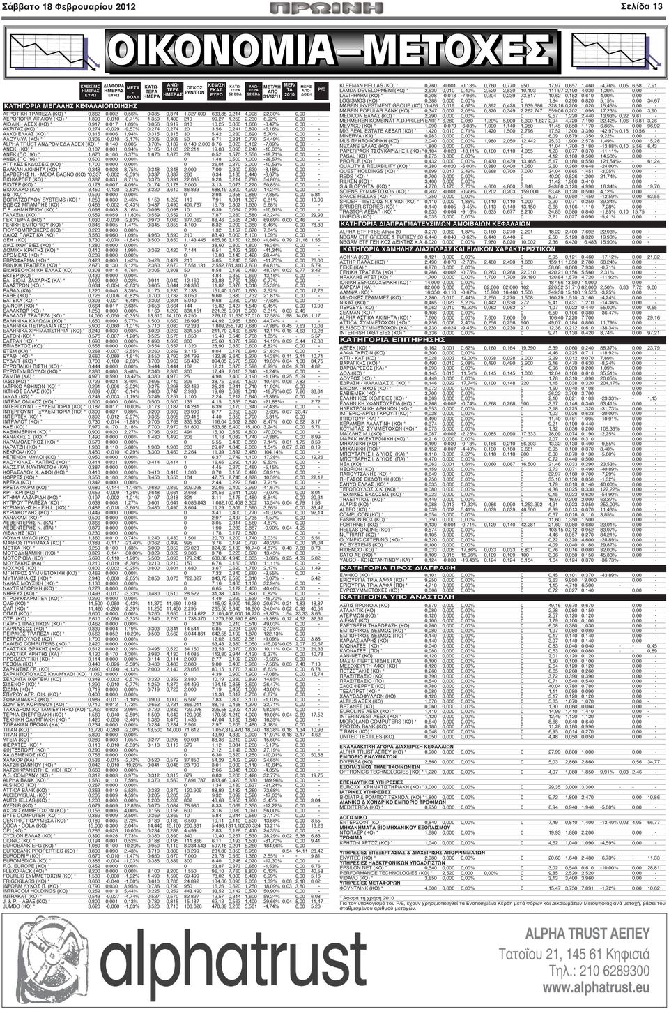 699 633,85 0,214 4,998 22,30% 0,00 - ΑΕΡΟΠΟΡΙΑ ΑΙΓΑΙΟΥ (ΚΟ) * 1,390-0,010-0,71% 1,350 1,400 210 99,27 1,250 2,230 6,92% 0,00 - ΑΙΟΛΙΚΗ ΑΕΕΧ (ΚΟ) * 0,917 0,017 1,89% 0,856 0,919 310 10,25 0,860