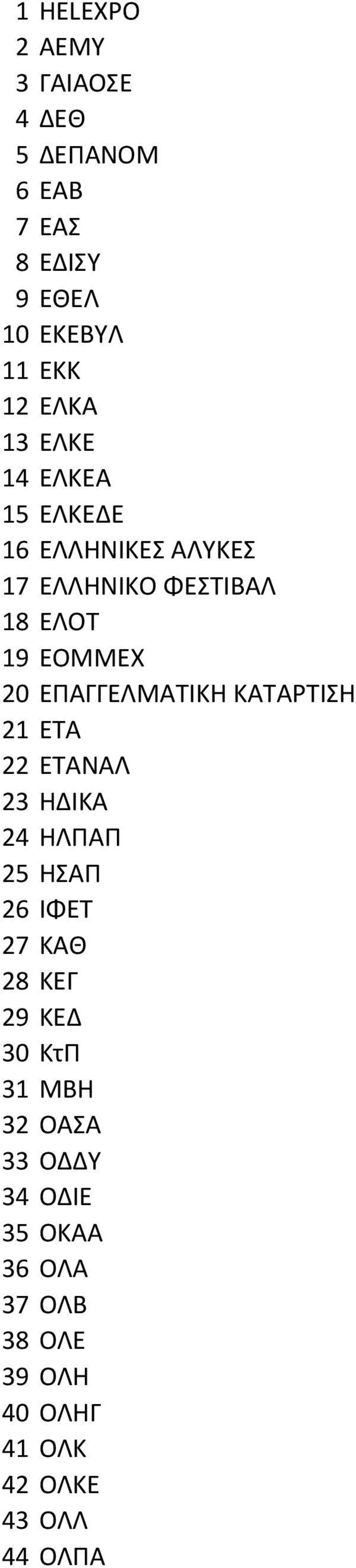 ΕΠΑΓΓΕΛΜΑΣΙΚΗ ΚΑΣΑΡΣΙΗ 21 ΕΣΑ 22 ΕΣΑΝΑΛ 23 ΗΔΙΚΑ 24 ΗΛΠΑΠ 25 ΗΑΠ 26 ΙΦΕΣ 27 ΚΑΘ 28 ΚΕΓ 29 ΚΕΔ