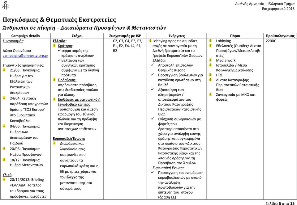 Briefing «ΕΛΛΑΔΑ: Το τέλος του δρόμου για τους πρόσφυγες, αιτούντες Διεθνής Αμνηστία Ελληνικό Τμήμα Campaign details Στόχοι Συσχετισμός με ISP Ενέργειες Πόροι Προϋπολογισμός Ελλάδα: Κράτηση: C2, C3,