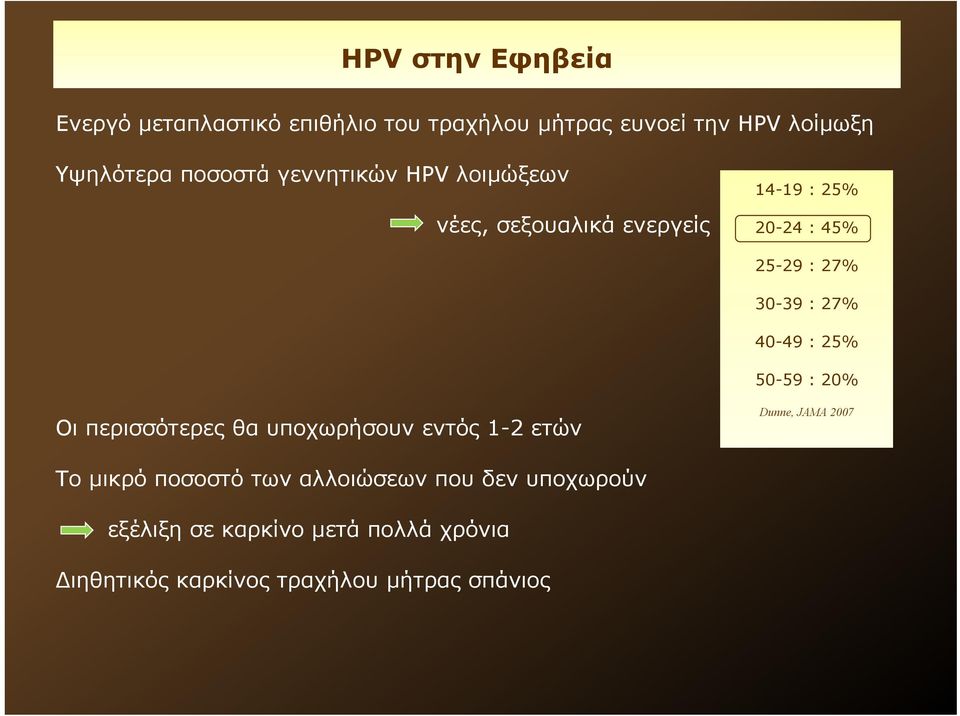 27% 40-49 : 25% 50-59 : 20% Οι περισσότερες θα υποχωρήσουν εντός 1-2 ετών Dunne, JAMA 2007 Το μικρό