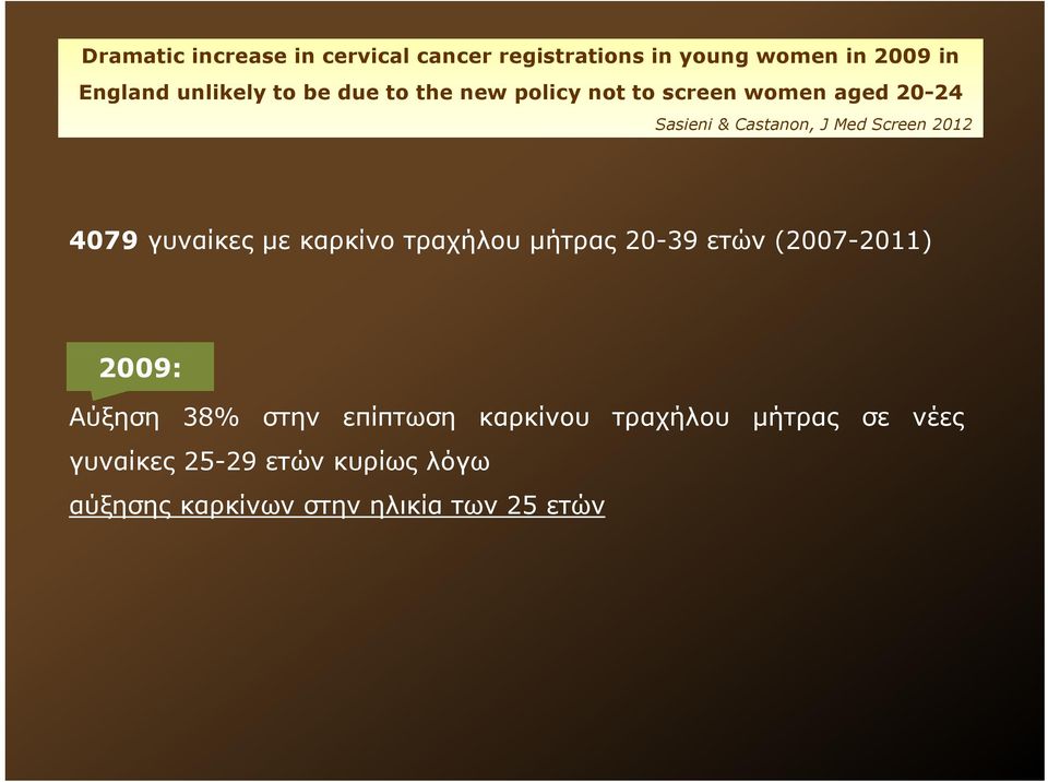 4079 γυναίκες με καρκίνο τραχήλου μήτρας 20-39 ετών (2007-2011) 2009: Αύξηση 38% στην επίπτωση