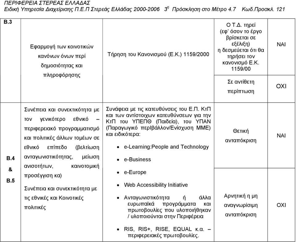 1159/00 Συνέπεια και συνεκτικότητα µε τον γενικότερο εθνικό περιφερειακό προγραµµατισµό και πολιτικές άλλων τοµέων σε εθνικό επίπεδο (βελτίωση Συνάφεια µε τις κατευθύνσεις του Ε.Π.