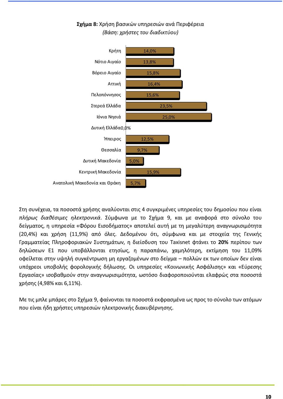 του δημοσίου που είναι πλήρως διαθέσιμες ηλεκτρονικά.