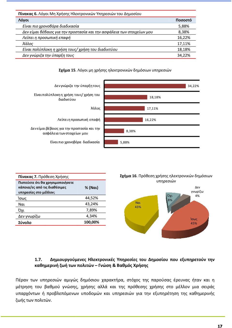 επαφή 16,22% Άλλος 17,11% Είναι πολύπλοκη η χρήση τους/ χρήση του διαδικτύου 18,18% Δεν γνώριζα την ύπαρξη τους 34,22% Σχήμα 15.