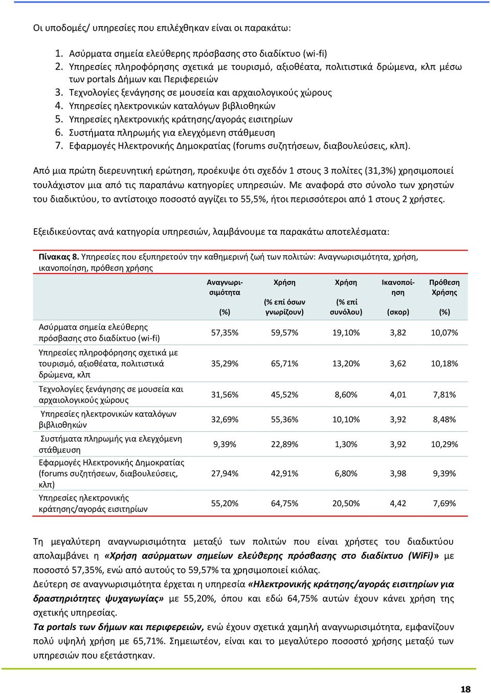 Υπηρεσίες ηλεκτρονικών καταλόγων βιβλιοθηκών 5. Υπηρεσίες ηλεκτρονικής κράτησης/αγοράς εισιτηρίων 6. Συστήματα πληρωμής για ελεγχόμενη στάθμευση 7.