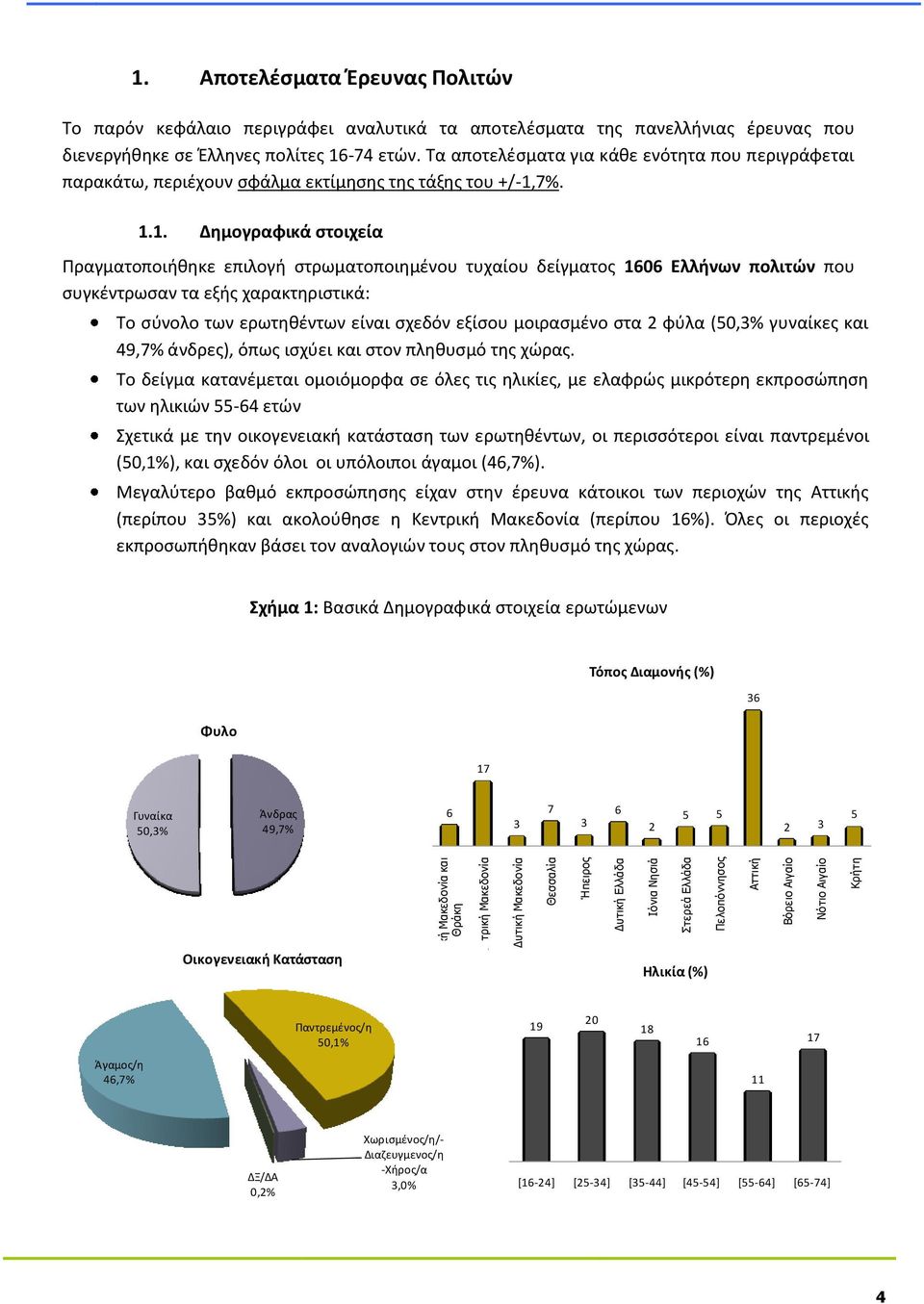 Τα αποτελέσματα για κάθε ενότητα που περιγράφεται παρακάτω, περιέχουν σφάλμα εκτίμησης της τάξης του +/-1,