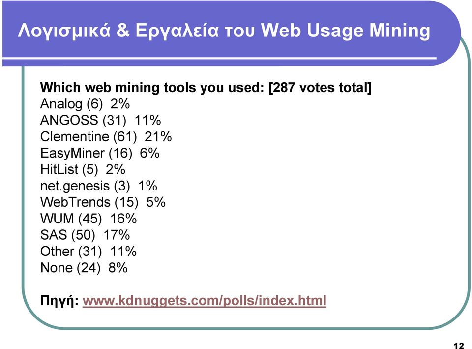 (16) 6% HitList (5) 2% net.