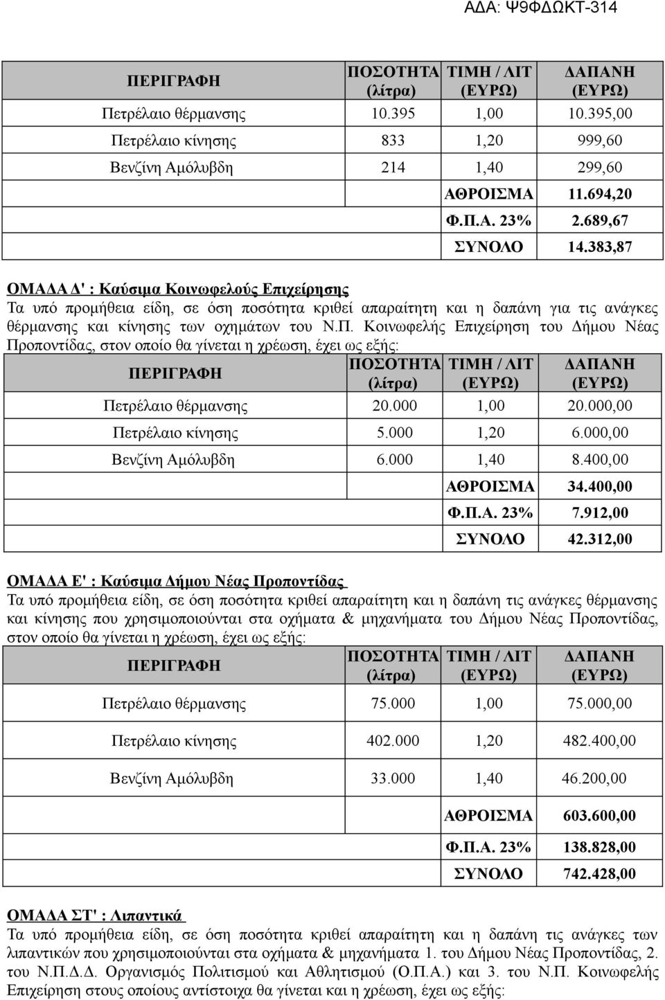 Κοινωφελής Επιχείρηση του Δήμου Νέας Προποντίδας, στον οποίο θα γίνεται η χρέωση, έχει ως εξής: ΠΕΡΙΓΡΑΦΗ ΠΟΣΟΤΗΤΑ (λίτρα) ΤΙΜΗ / ΛΙΤ ΔΑΠΑΝΗ Πετρέλαιο θέρμανσης 20.000 1,00 20.