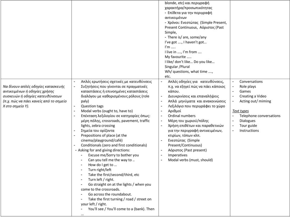(ought to, have to) - Επέκταση λεξιλογίου σε κατηγορίες όπως: μέρη πόλης, crossroads, pavement, traffic lights, zebra crossing - Σημεία του ορίζοντα - Prepositions of place (at the
