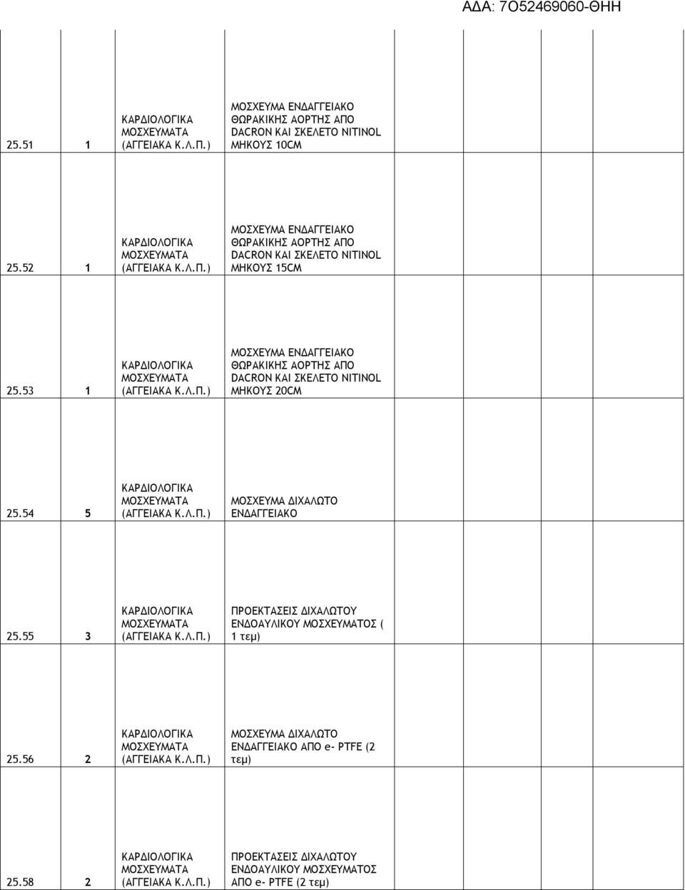 53 1 ΜΟΣΧΕΥΜΑ ΕΝΔΑΓΓΕΙΑΚΟ ΘΩΡΑΚΙΚΗΣ ΑΟΡΤΗΣ ΑΠΟ DACRON ΚΑΙ ΣΚΕΛΕΤΟ NITINOL ΜΗΚΟΥΣ 20CM 25.