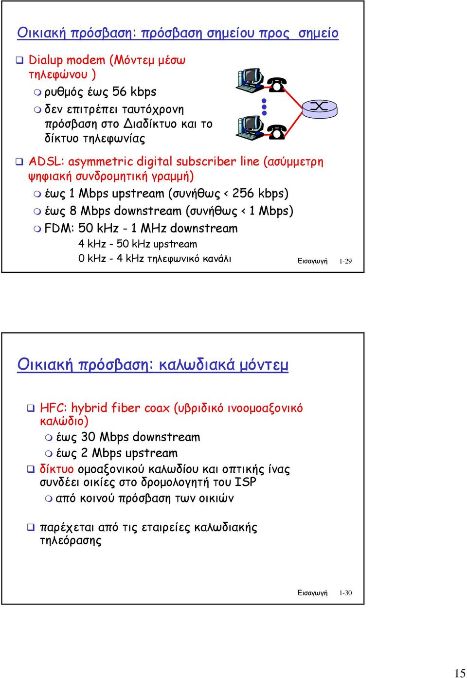 4 khz - 50 khz upstream 0 khz - 4 khz τηλεφωνικό κανάλι Εισαγωγή 1-29 Οικιακή πρόσβαση: καλωδιακά µόντεµ HFC: hybrid fiber coax (υβριδικό ινοοµοαξονικό καλώδιο) έως 30 Mbps downstream έως