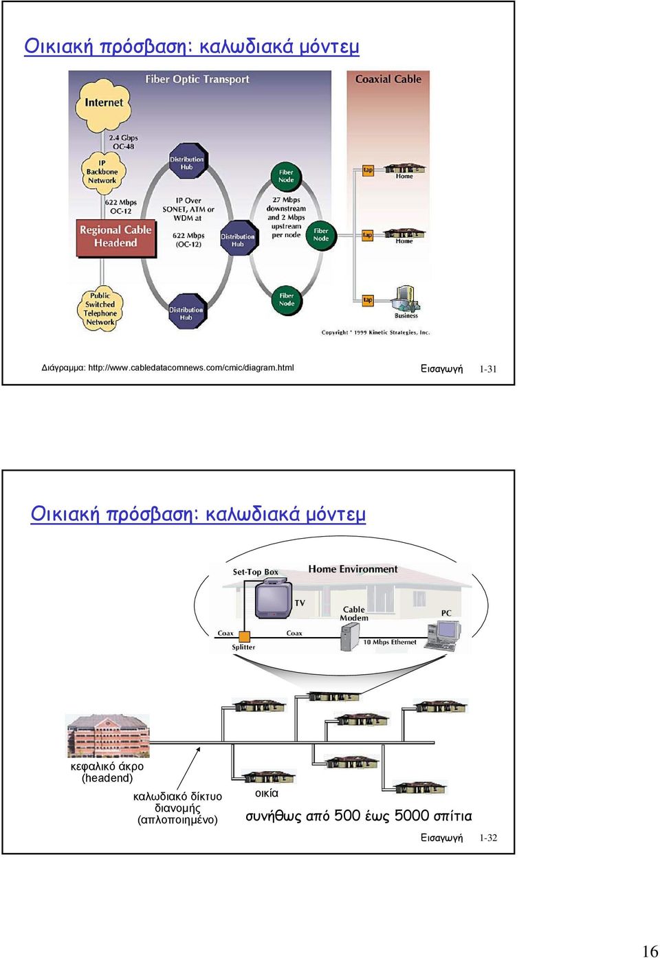 html Εισαγωγή 1-31 Οικιακή πρόσβαση: καλωδιακά µόντεµ κεφαλικό