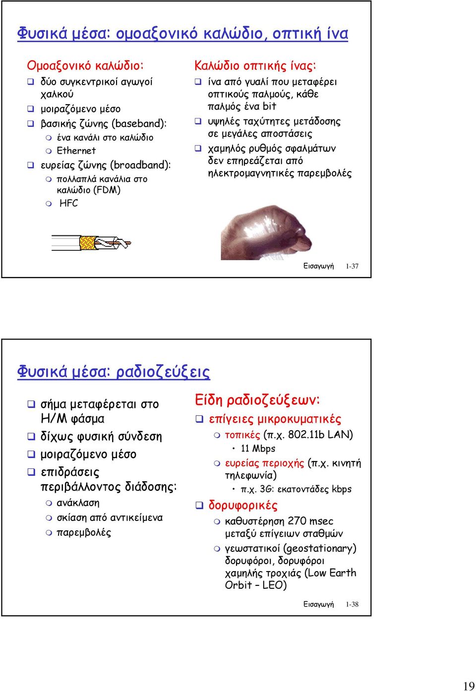 σφαλµάτων δεν επηρεάζεται από ηλεκτροµαγνητικές παρεµβολές Εισαγωγή 1-37 Φυσικά µέσα: ραδιοζεύξεις σήµα µεταφέρεται στο Η/Μ φάσµα δίχως φυσική σύνδεση µοιραζόµενο µέσο επιδράσεις περιβάλλοντος
