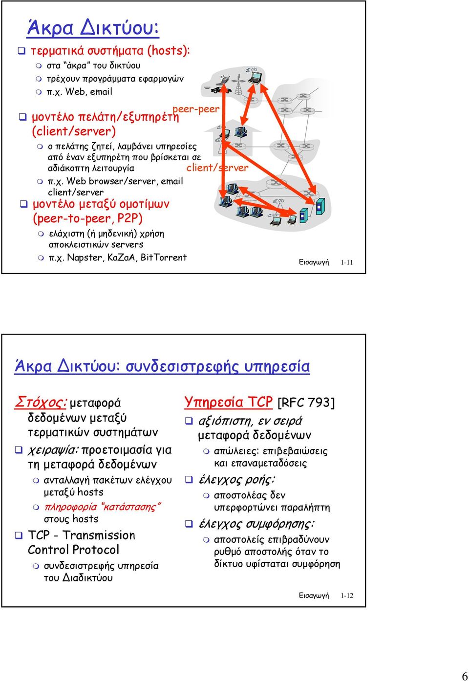 Web, email peer-peer µοντέλο πελάτη/εξυπηρέτη (client/server) ο πελάτης ζητεί, λαµβάνει υπηρεσίες από έναν εξυπηρέτη που βρίσκεται σε αδιάκοπτη λειτουργία client/server π.χ.