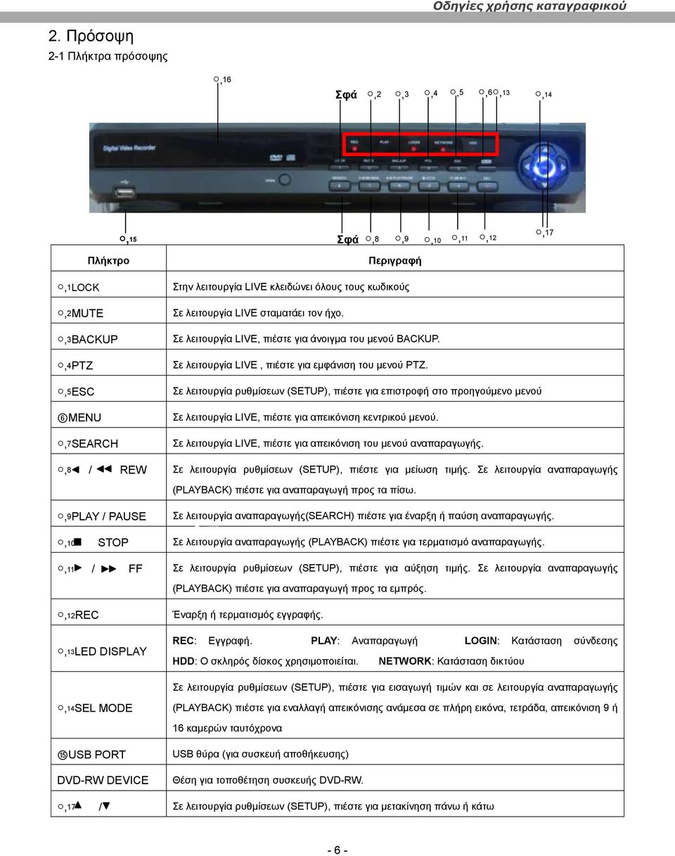 ,5ESC 6MENU,7SEARCH ε ιεηηνπξγία ξπζκίζεσλ (SETUP), πηέζηε γηα επηζηξνθή ζην πξνεγνύκελν κελνύ ε ιεηηνπξγία LIVE, πηέζηε γηα απεηθόληζε θεληξηθνύ κελνύ.