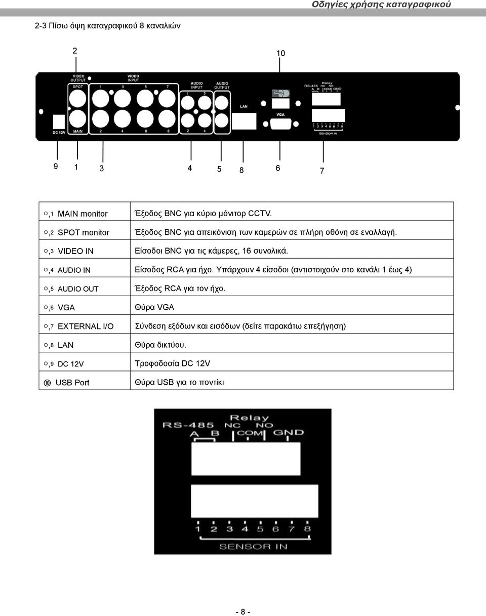 ,4 AUDIO IN Δίζνδνο RCA γηα ήρν. Τπάξρνπλ 4 είζνδνη (αληηζηνηρνύλ ζην θαλάιη 1 έσο 4),5 AUDIO OUT Έμνδνο RCA γηα ηνλ ήρν.