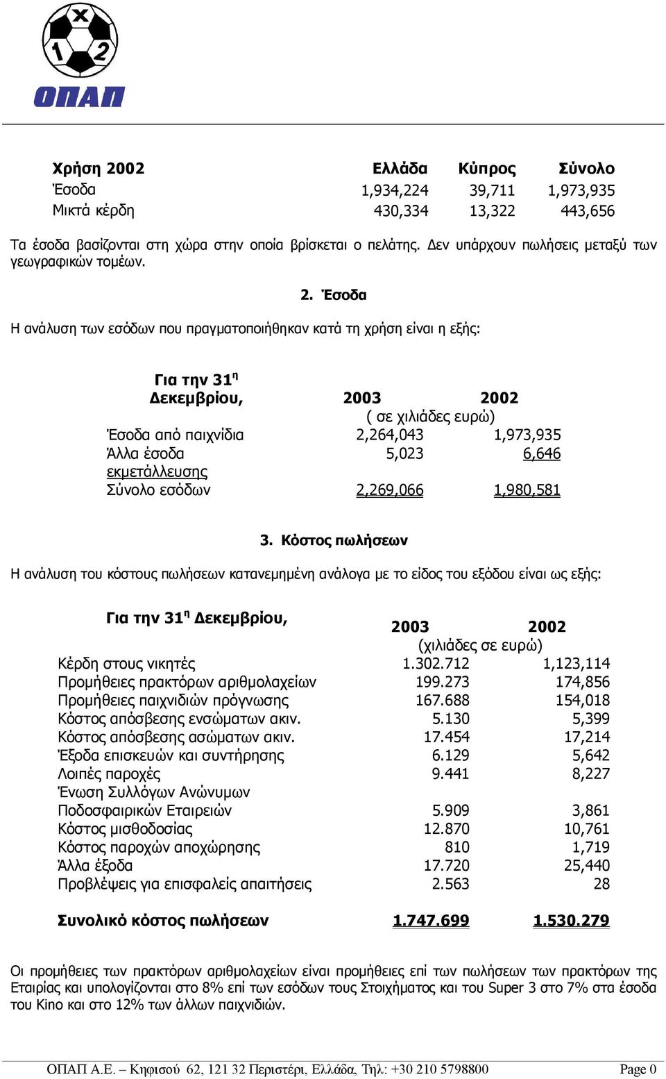 Έσοδα Η ανάλυση των εσόδων που πραγματοποιήθηκαν κατά τη χρήση είναι η εξής: Για την 31 η Δεκεμβρίου, 2003 2002 ( σε χιλιάδες ευρώ) Έσοδα από παιχνίδια 2,264,043 1,973,935 Άλλα έσοδα 5,023 6,646