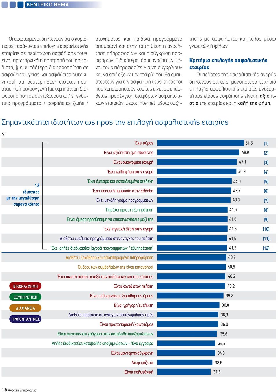 παιδικά προγράμματα σπουδών) και στην τρίτη θέση η αναζήτηση πληροφοριών και η σύγκριση προσφορών.