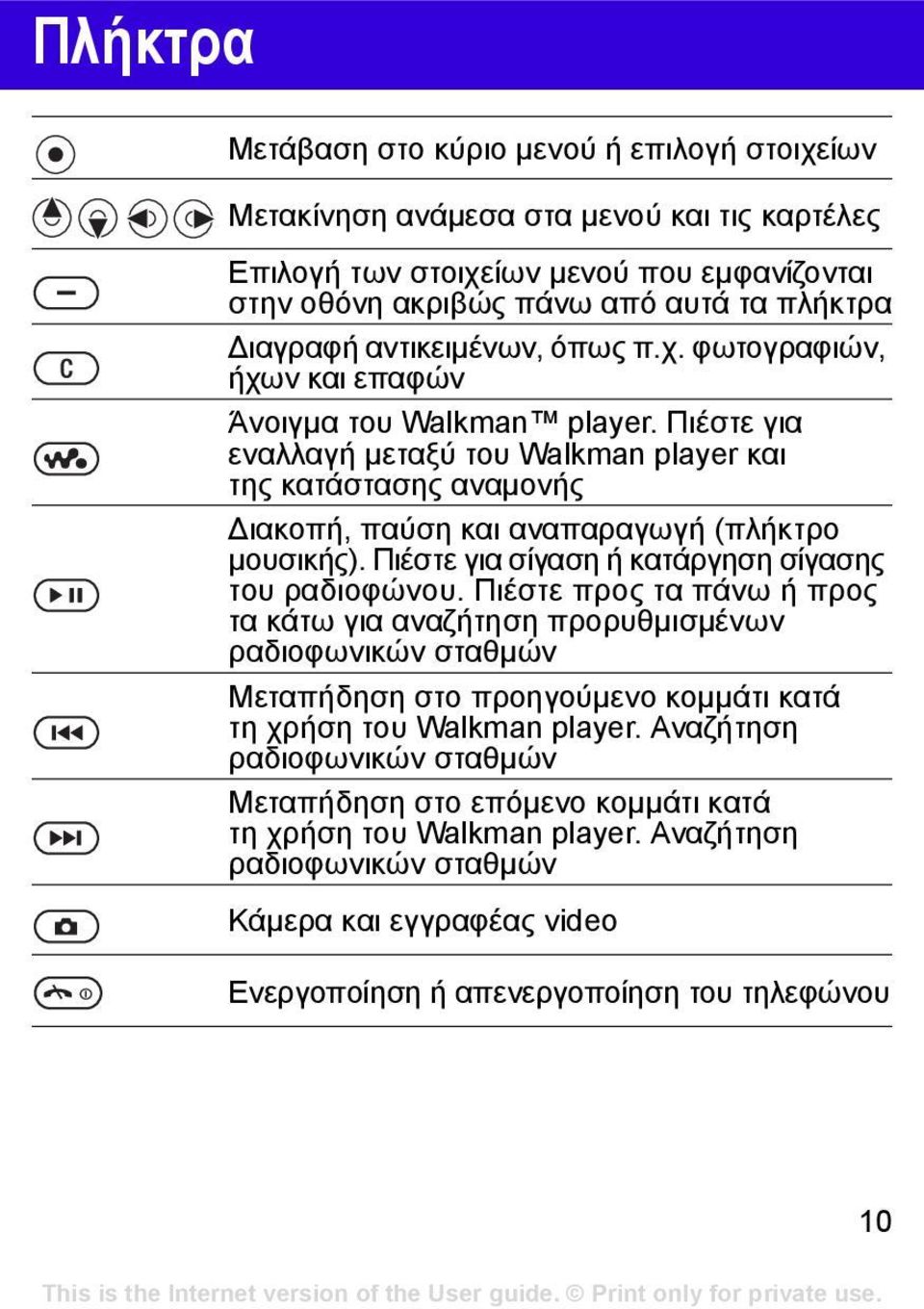 Πιέστε για εναλλαγή µεταξύ του Walkman player και της κατάστασης αναµονής ιακοπή, παύση και αναπαραγωγή (πλήκτρο µουσικής). Πιέστε για σίγαση ή κατάργηση σίγασης του ραδιοφώνου.