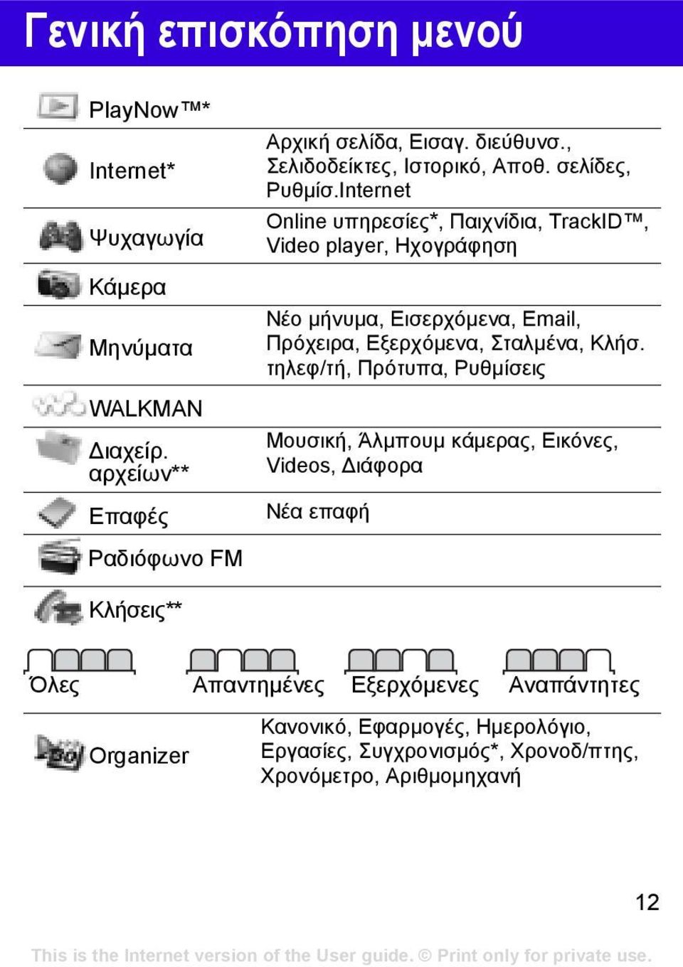 Σταλµένα, Κλήσ. τηλεφ/τή, Πρότυπα, Ρυθµίσεις WALKMAN ιαχείρ.