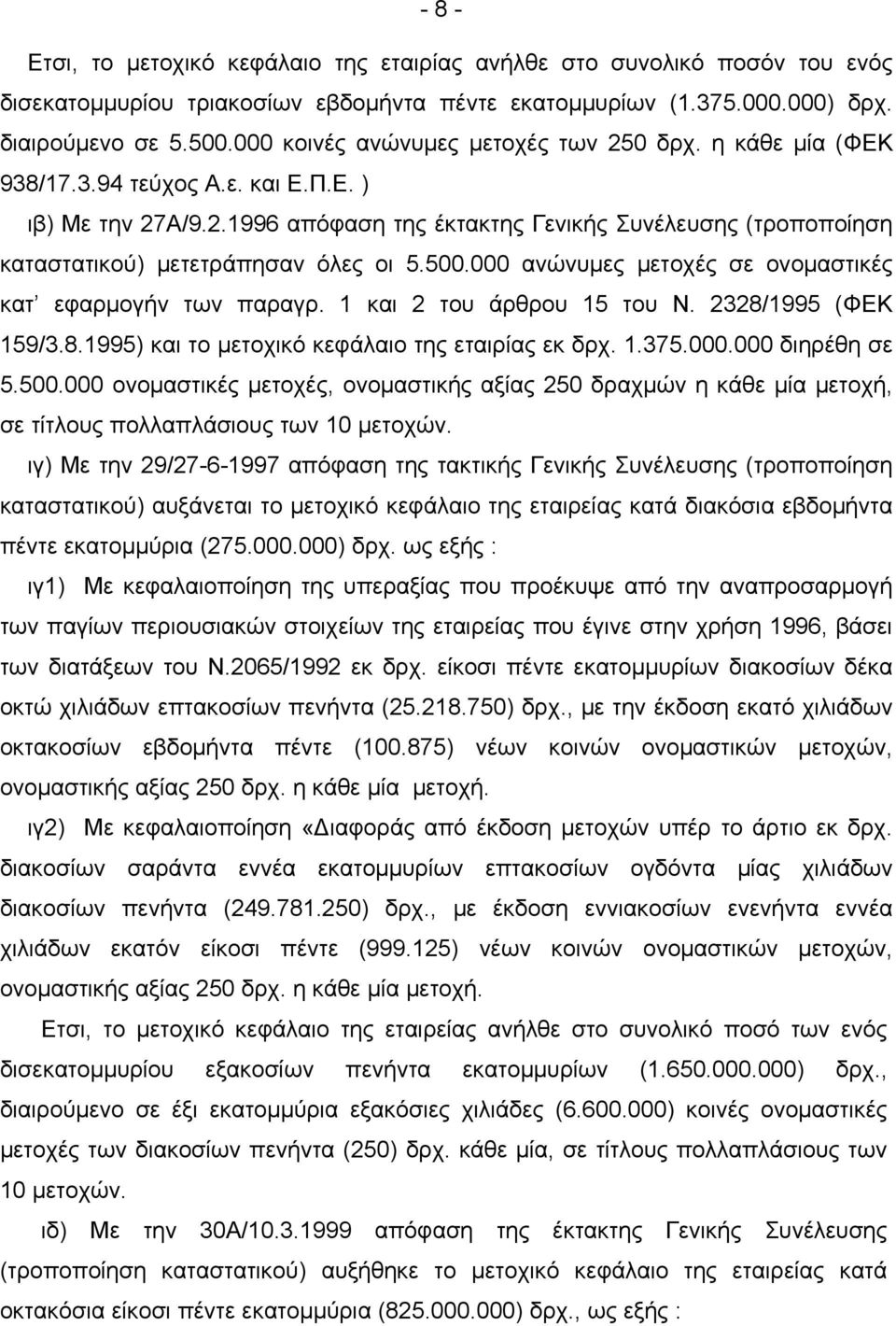 500.000 ανώνυμες μετοχές σε ονομαστικές κατ εφαρμογήν των παραγρ. 1 και 2 του άρθρου 15 του Ν. 2328/1995 (ΦΕΚ 159/3.8.1995) και το μετοχικό κεφάλαιο της εταιρίας εκ δρχ. 1.375.000.000 διηρέθη σε 5.