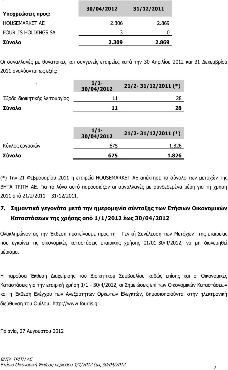 Σύνολο 11 28 1/1-30/04/2012 21/2-31/12/2011 (*) Κύκλος εργασιών 675 1.826 Σύνολο 675 1.826 (*) Την 21 Φεβρουαρίου 2011 η εταιρεία HOUSEMARKET ΑΕ απέκτησε το σύνολο των μετοχών της ΒΗΤΑ ΤΡΙΤΗ ΑΕ.