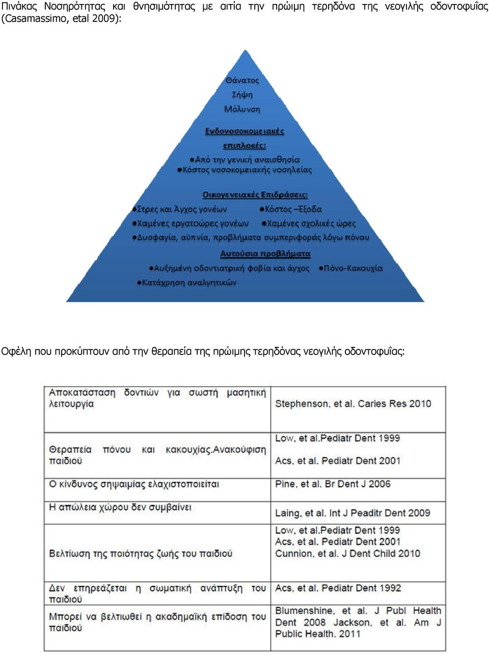 (Casamassimo, etal 2009): Οφέλη που προκύπτουν