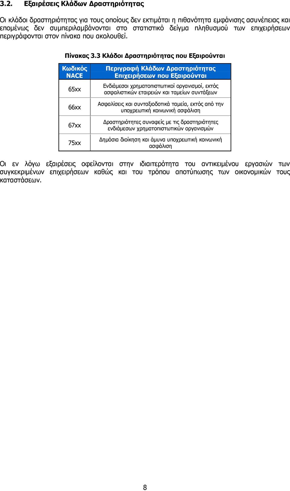 3 Κλάδοι ραστηριότητας που Εξαιρούνται Κωδικός NACE 65xx 66xx 67xx 75xx Περιγραφή Κλάδων ραστηριότητας Επιχειρήσεων που Εξαιρούνται Ενδιάµεσοι χρηµατοπιστωτικοί οργανισµοί, εκτός ασφαλιστικών