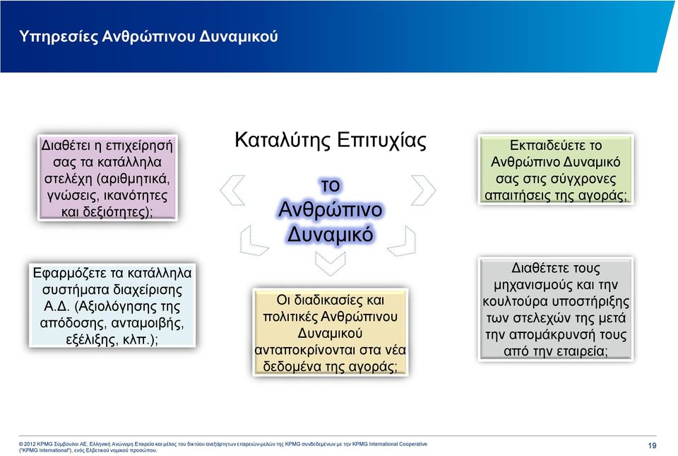 ); Καταλύτης Επιτυχίας το Ανθρώπινο υναμικό Οι διαδικασίες και πολιτικές Ανθρώπινου υναμικού ανταποκρίνονται στα νέα δεδομένα της αγοράς;